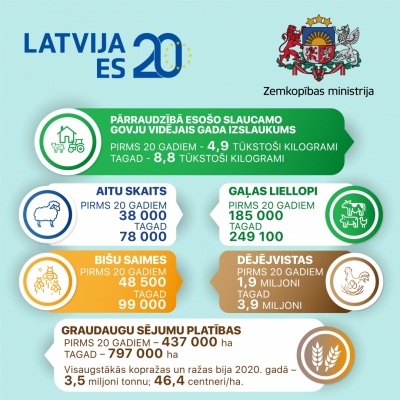 parraudziba esoso dzīvnieku uzskaite
