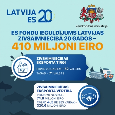 ieguldījums zivsaimniecibā