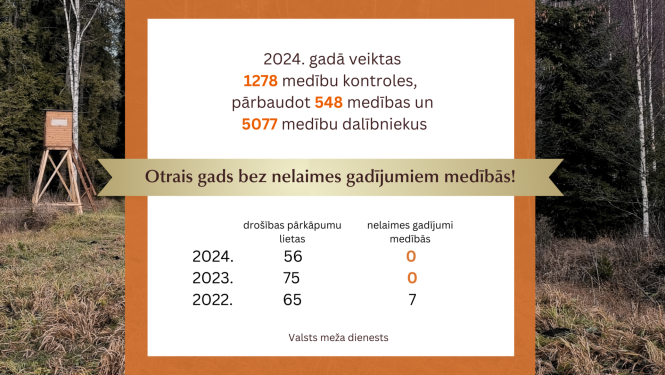 Informatīvais materiāls par medību kontrolēm