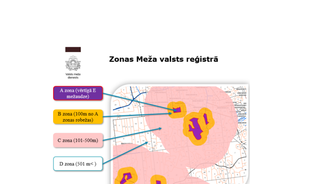 A B C D zonas Meža valsts reģistrā