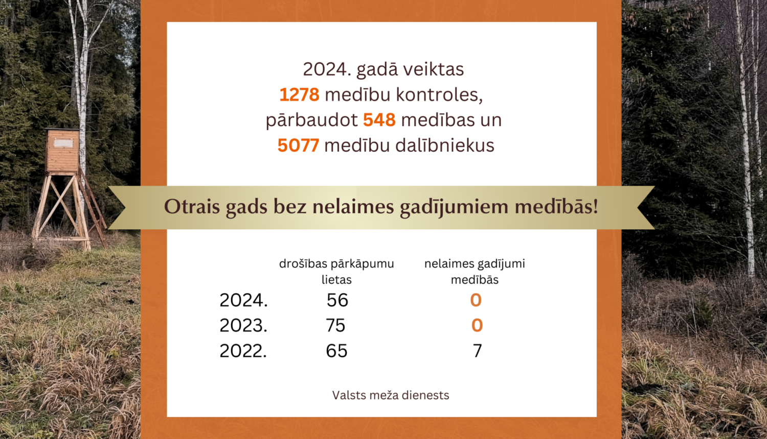 Informatīvais materiāls par medību kontrolēm