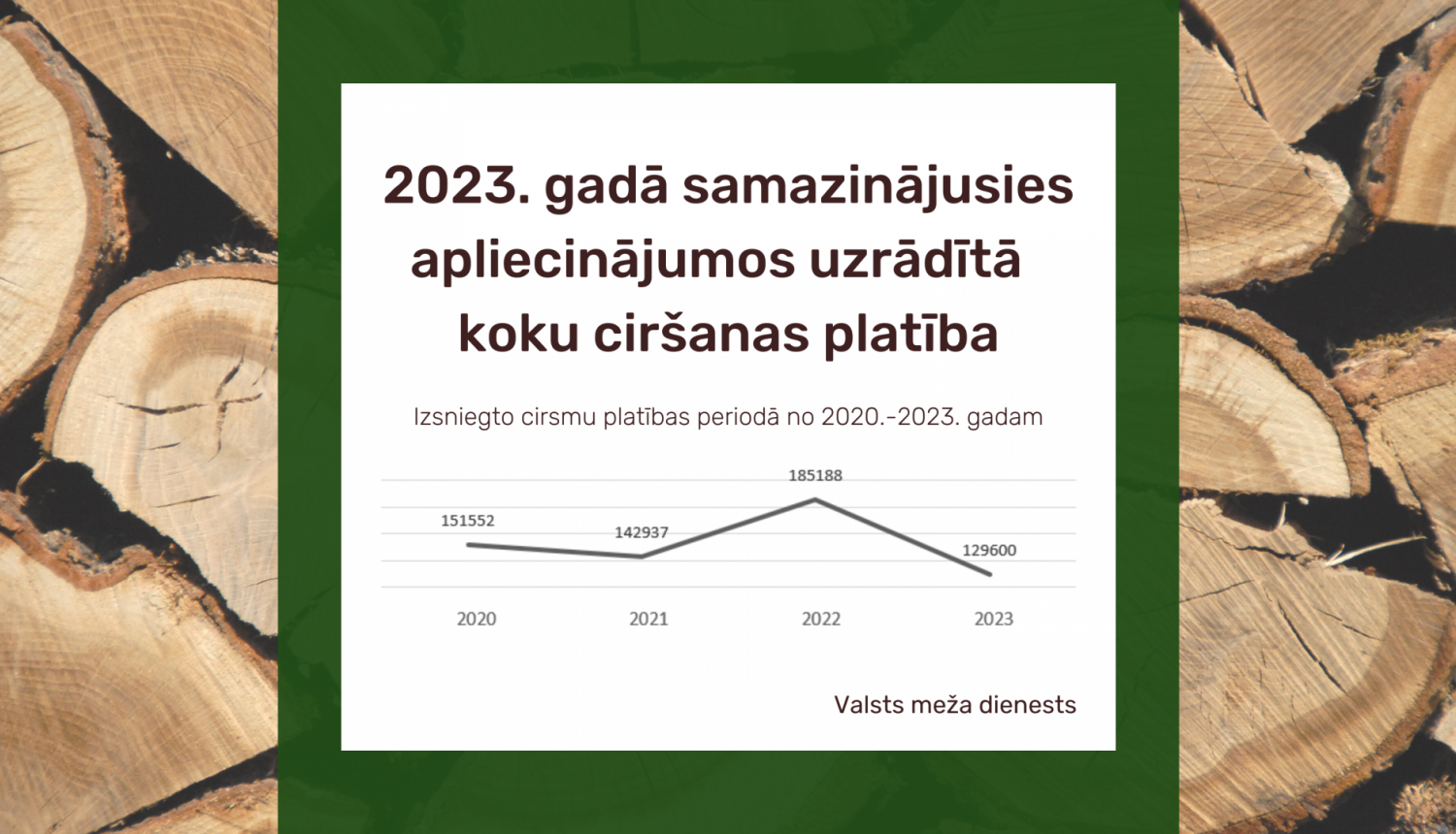 2023. gadā samazinājusies apliecinājumos uzrādītā koku ciršanas platība